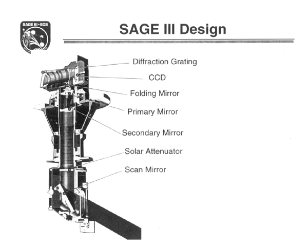 SAGE-III design