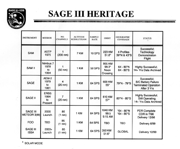  SAGE III Heritage